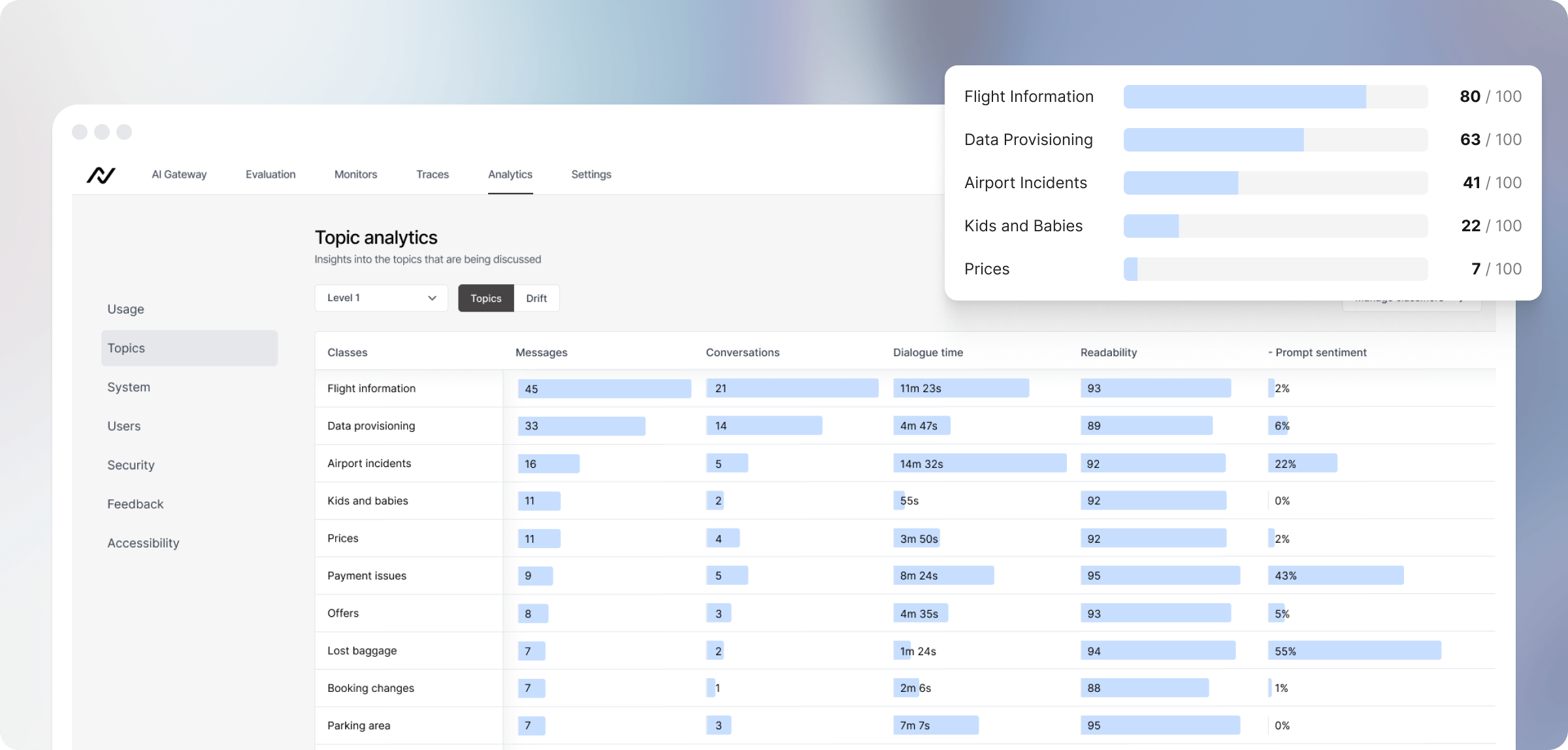 El Google Analytics de la era conversacional