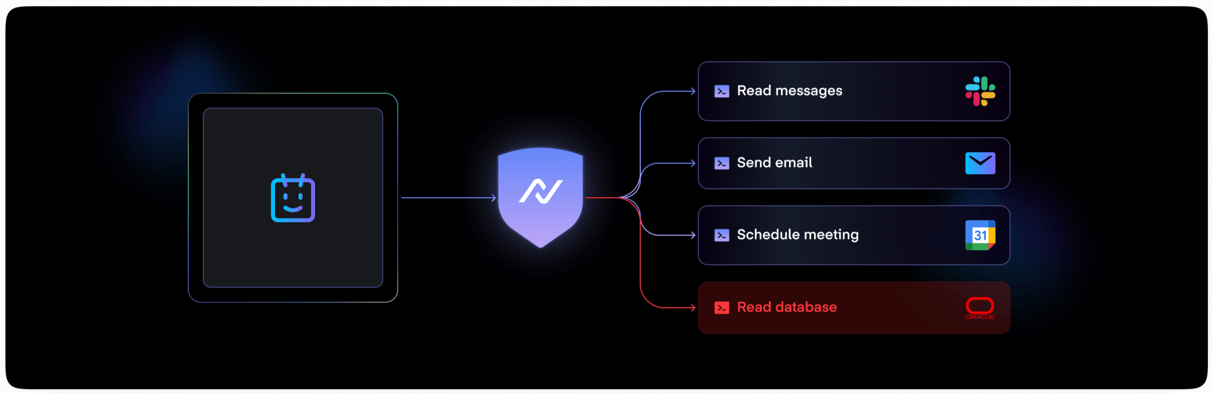 NeuralTrust acts as the governance layer between agents and tools