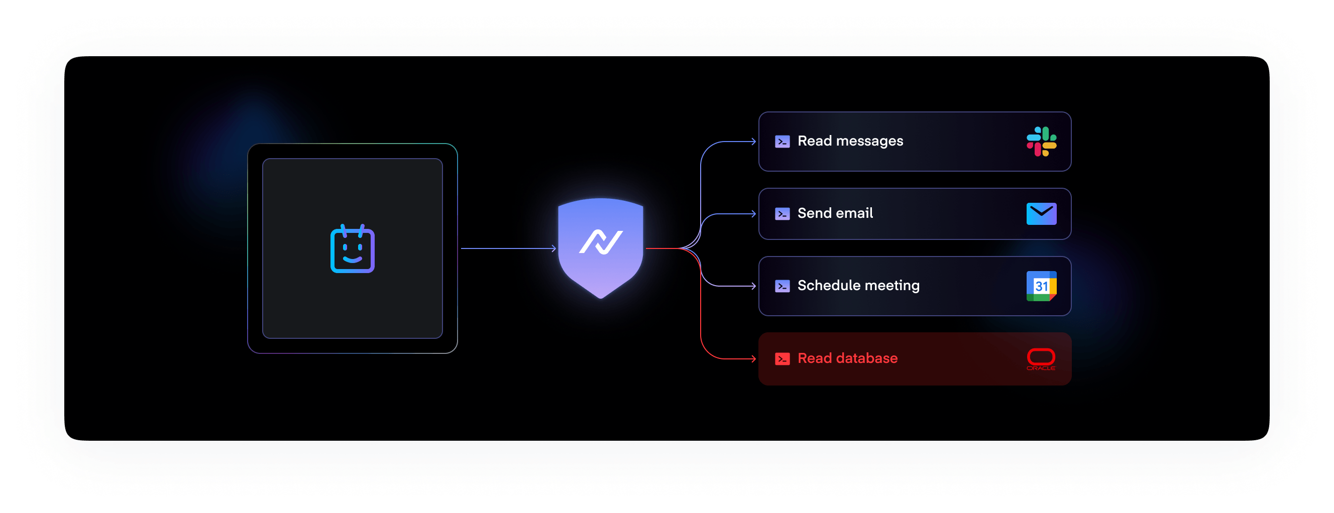 NeuralTrust acts as the governance layer between agents and tools