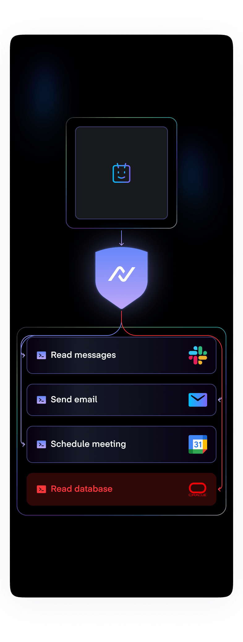 NeuralTrust acts as the governance layer between agents and tools