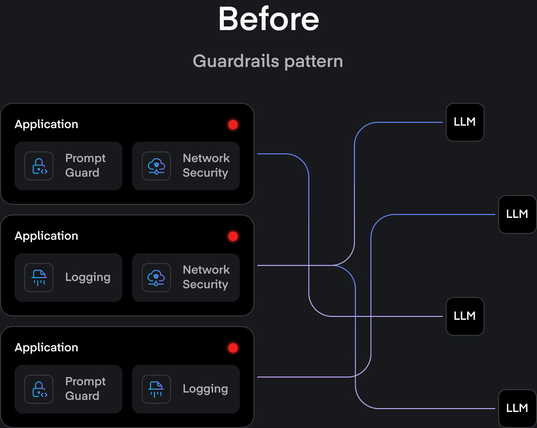 LLM Security: guardrails pattern