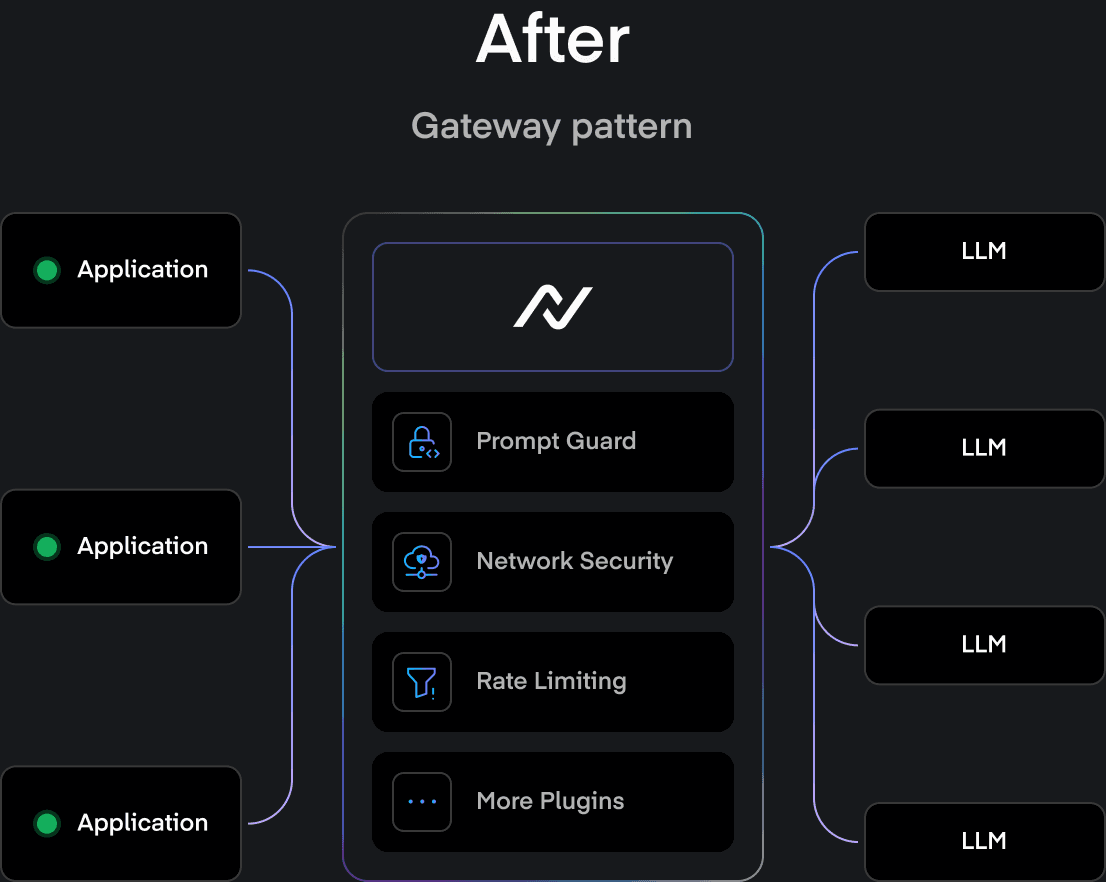 LLM Security: gateway pattern