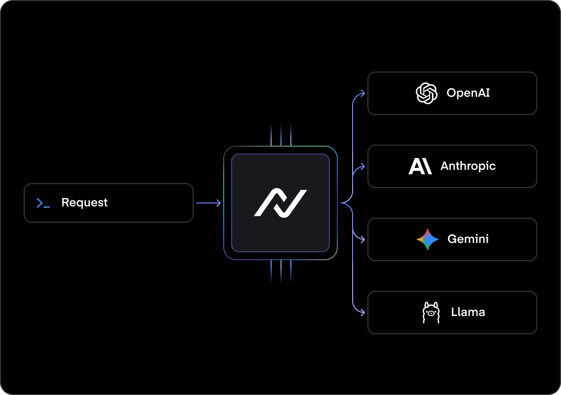AI Gateway