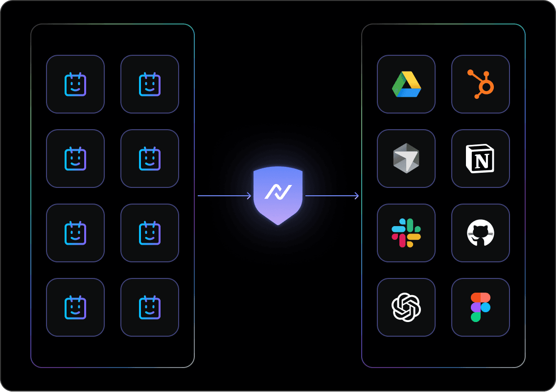 Control which tools AI agents can use