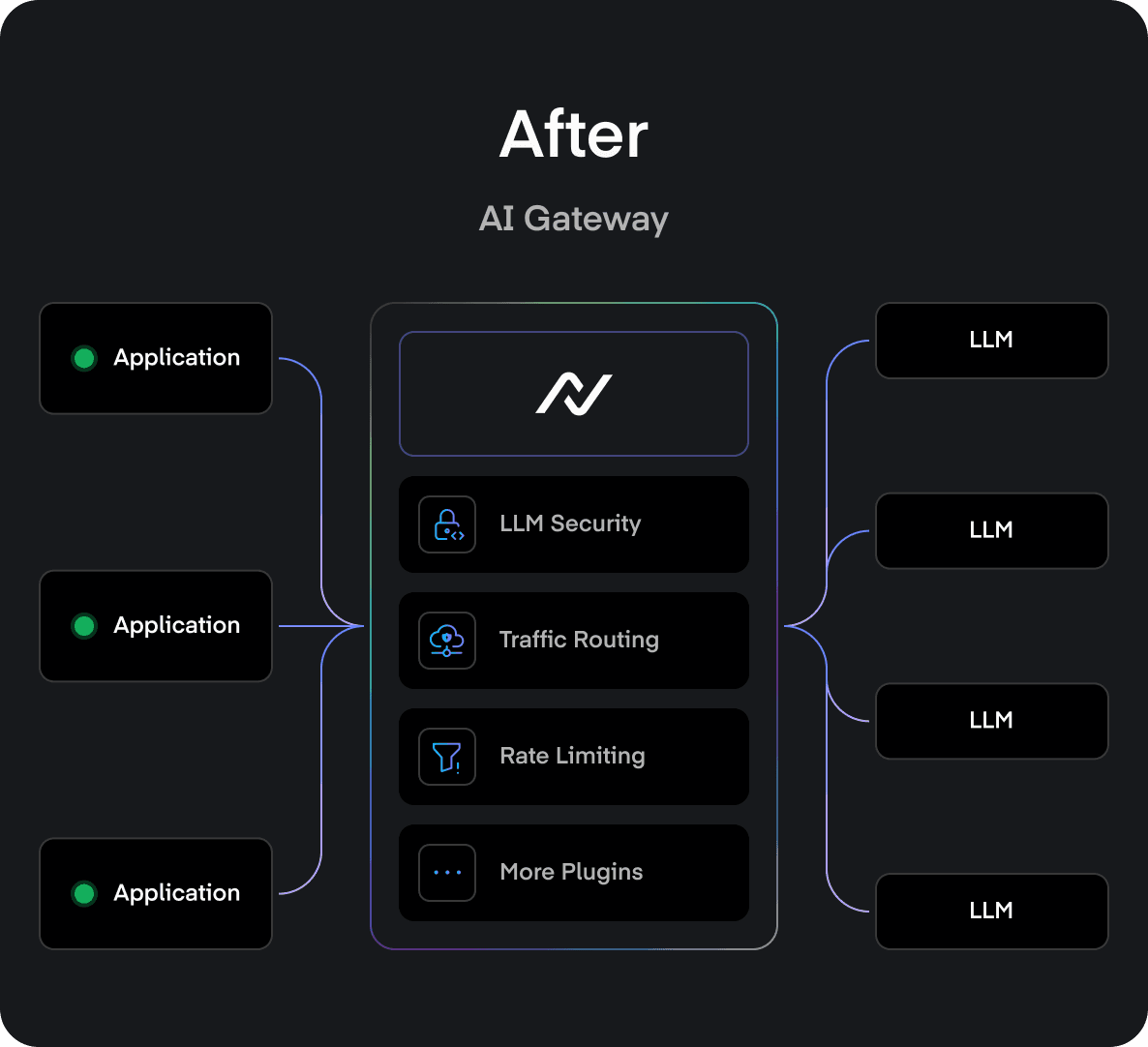 Ai Gateway | NeuralTrust