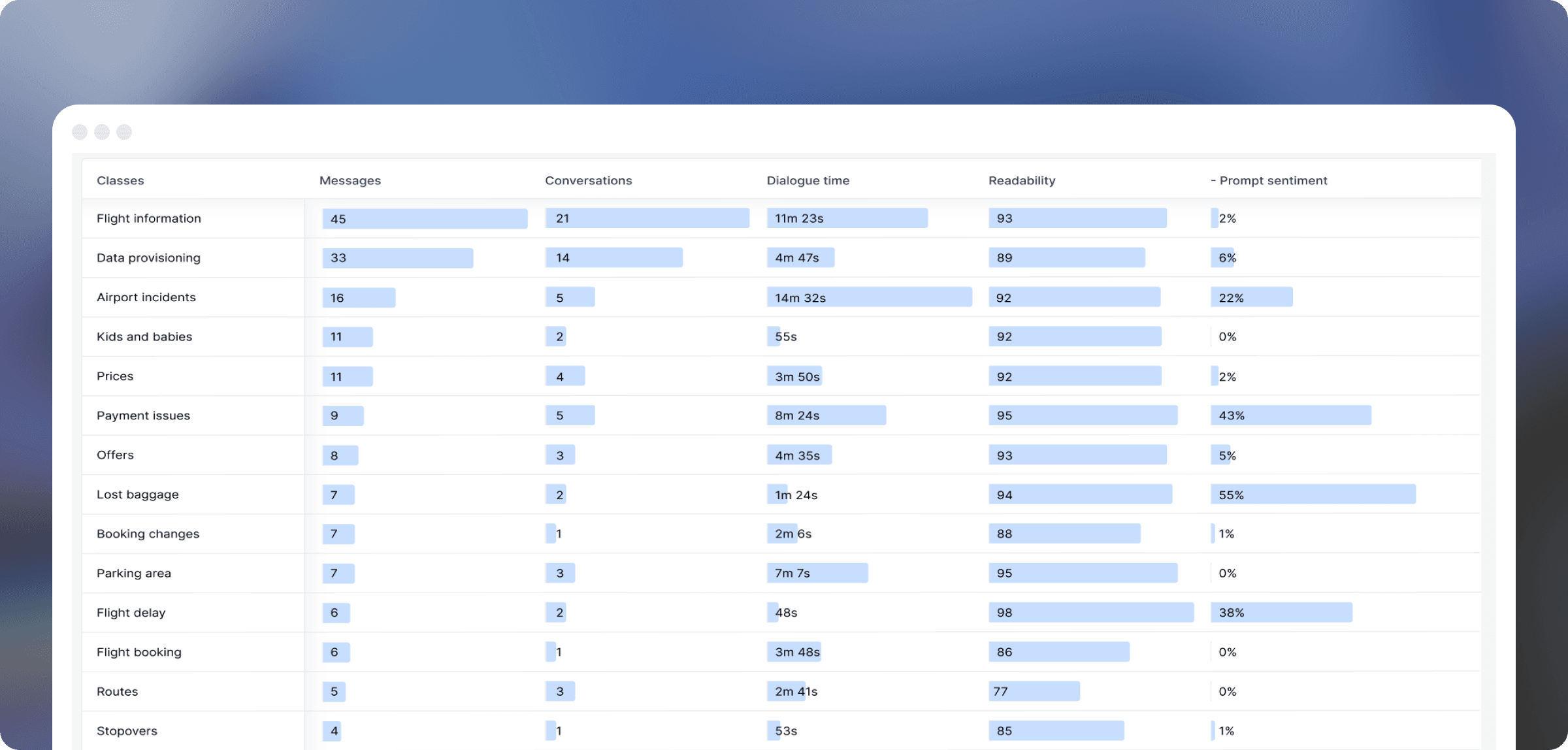 Know what external AI systems employees are using