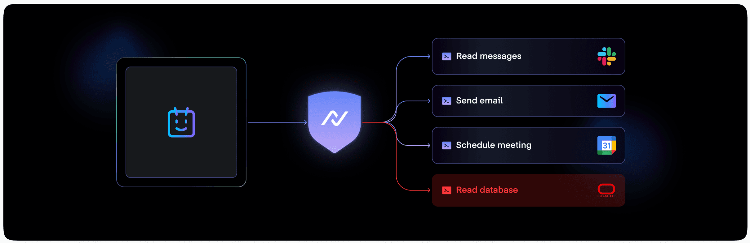 NeuralTrust acts as the governance layer between agents and tools