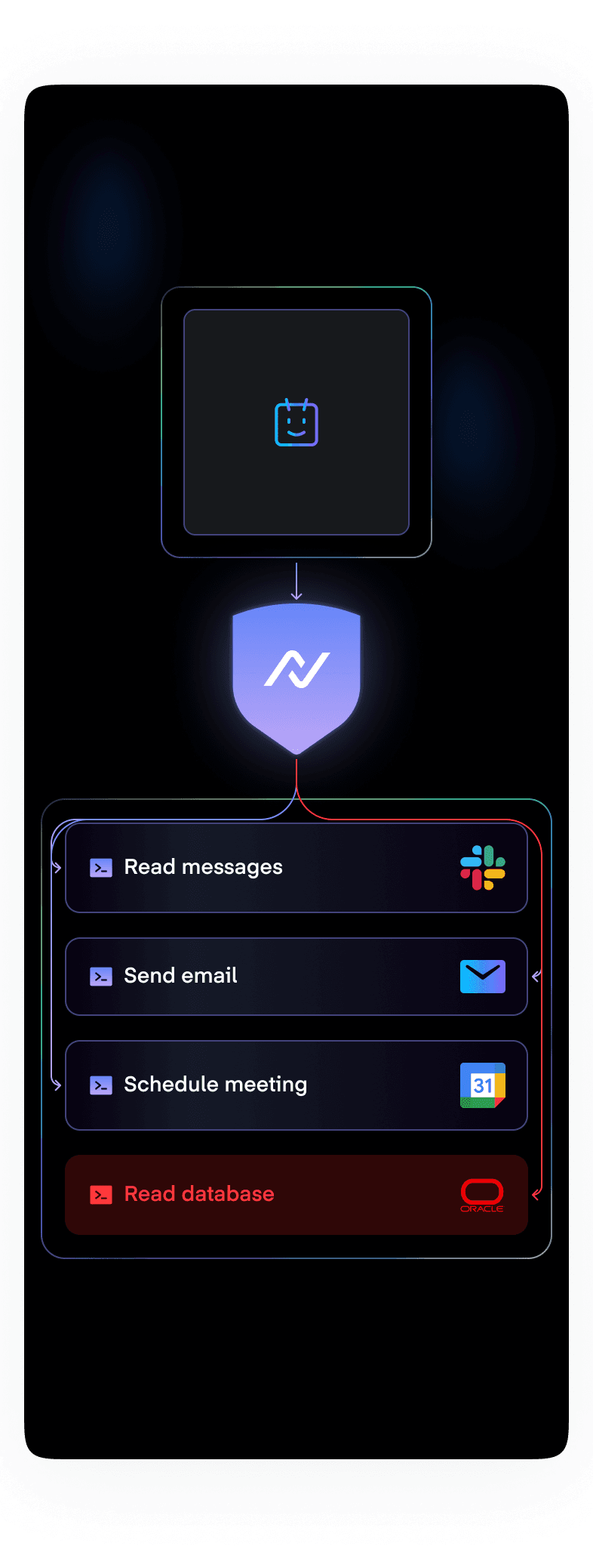 NeuralTrust acts as the governance layer between agents and tools