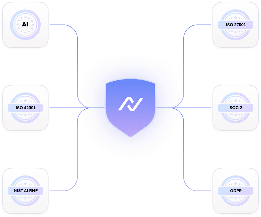 Compliance diagram