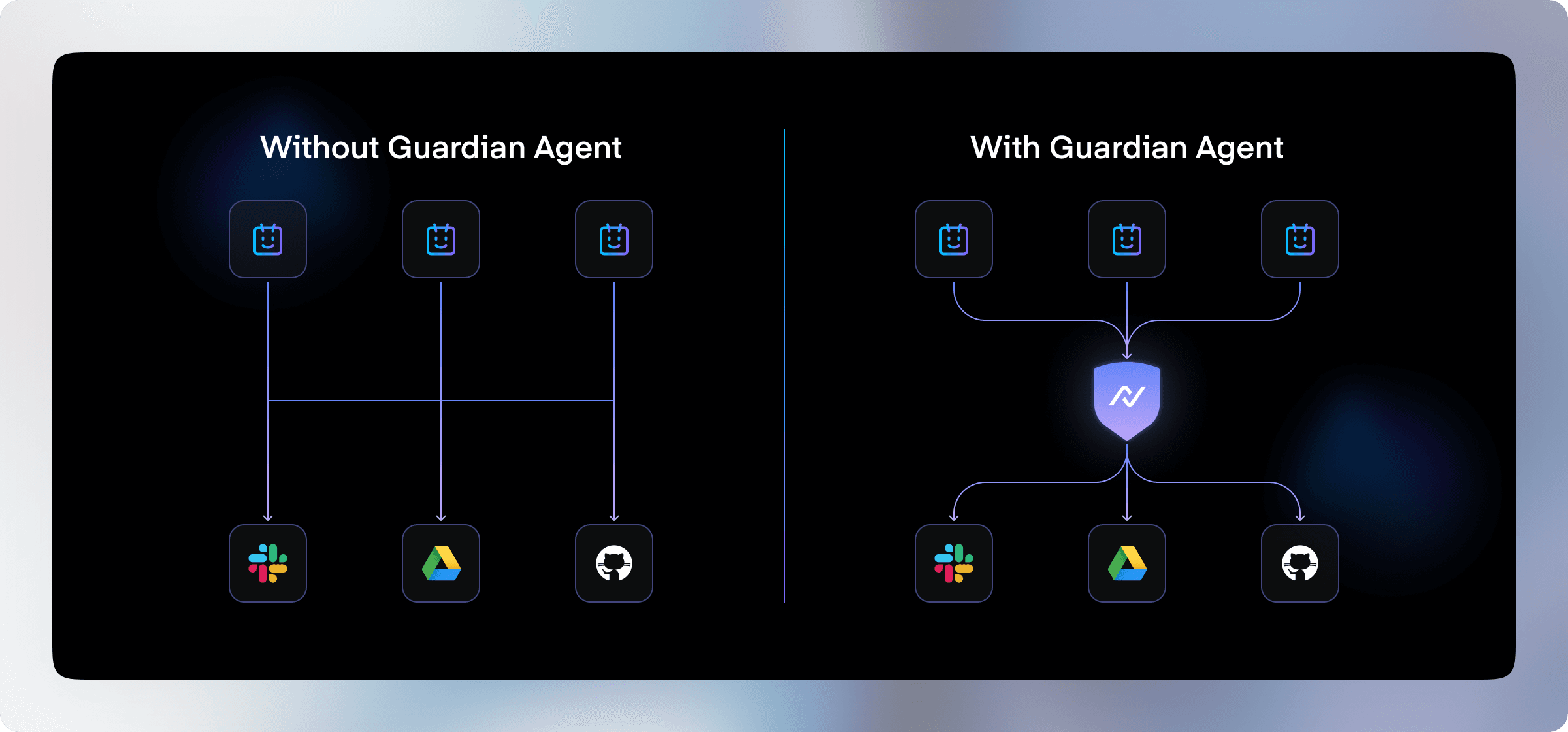 Centralize observability of all agent behaviour