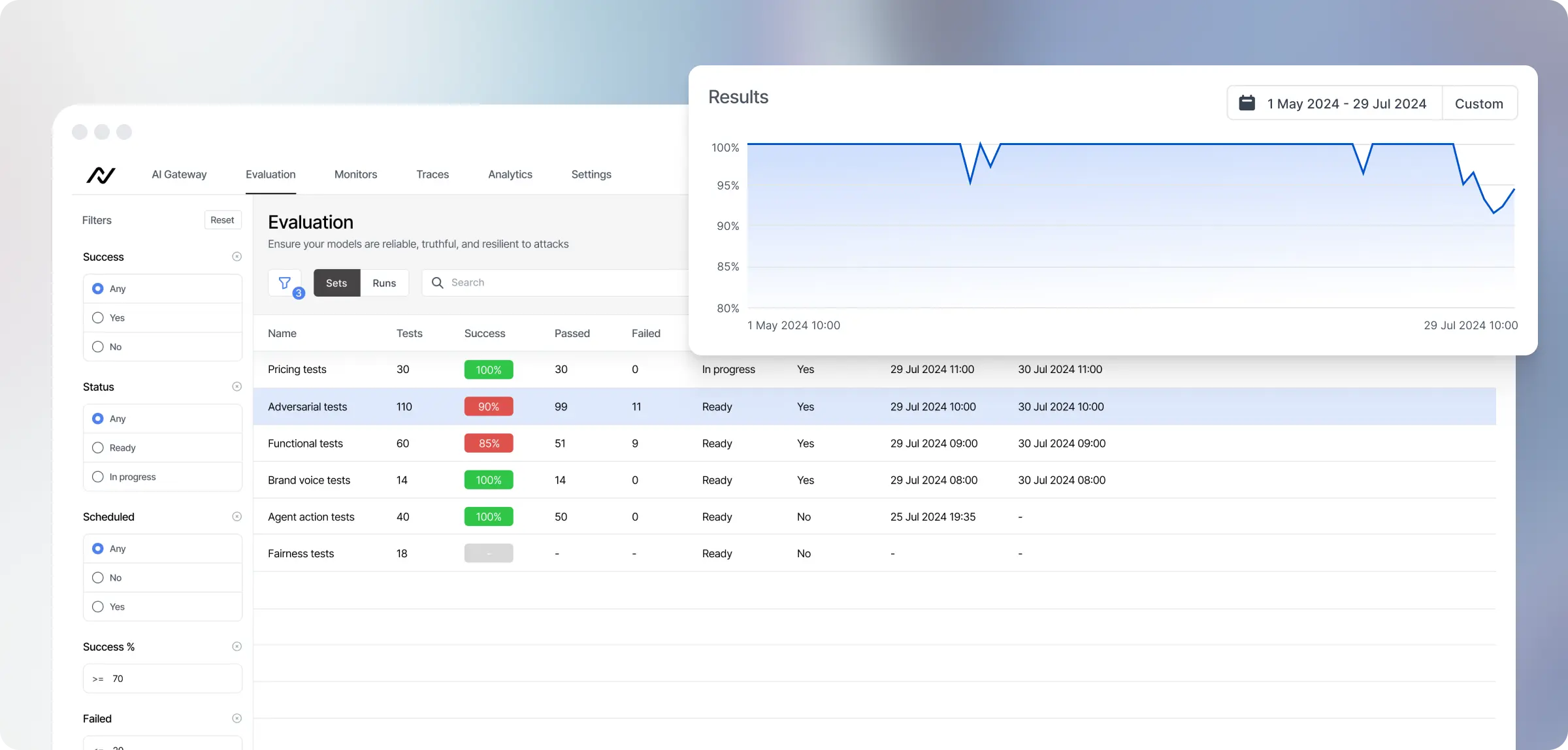 Domain-specific evaluations