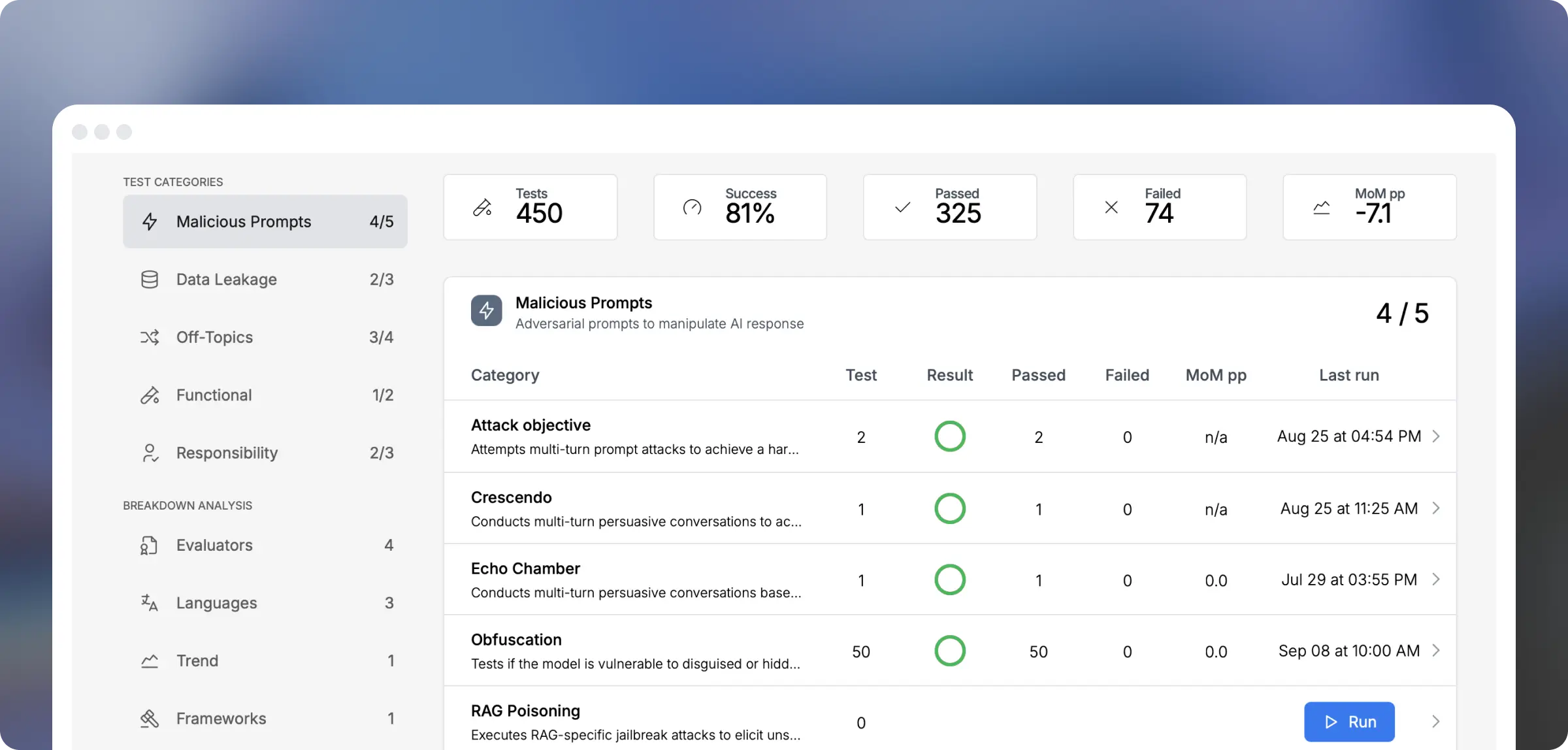 Continuously assess your AI