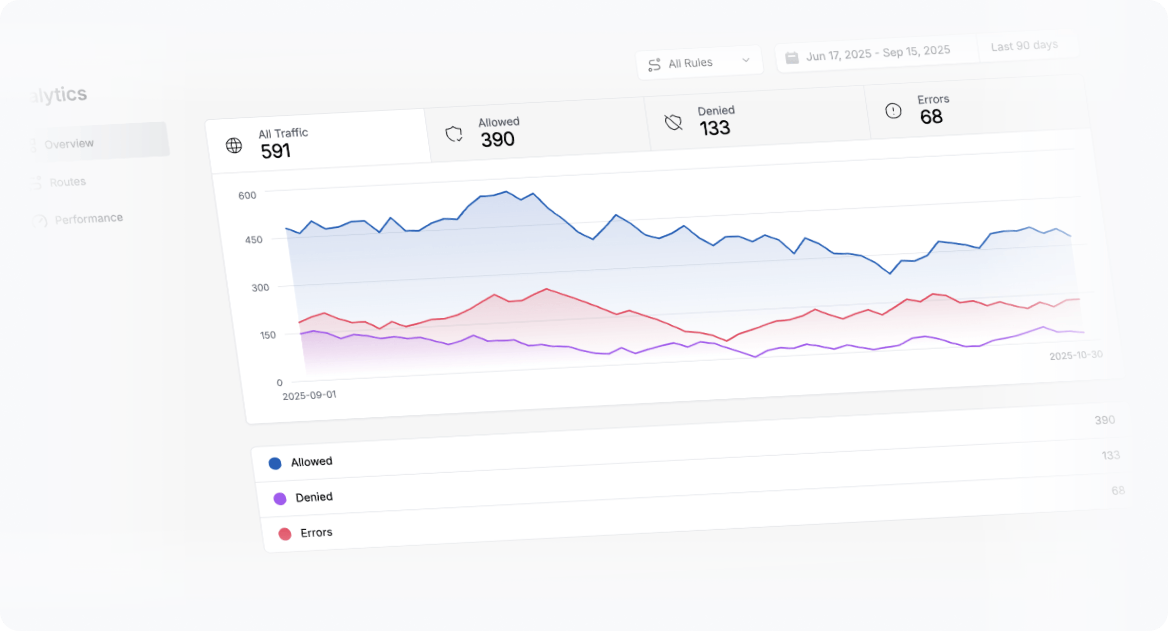 Detén los ataques automáticos antes de que lleguen a tu LLM