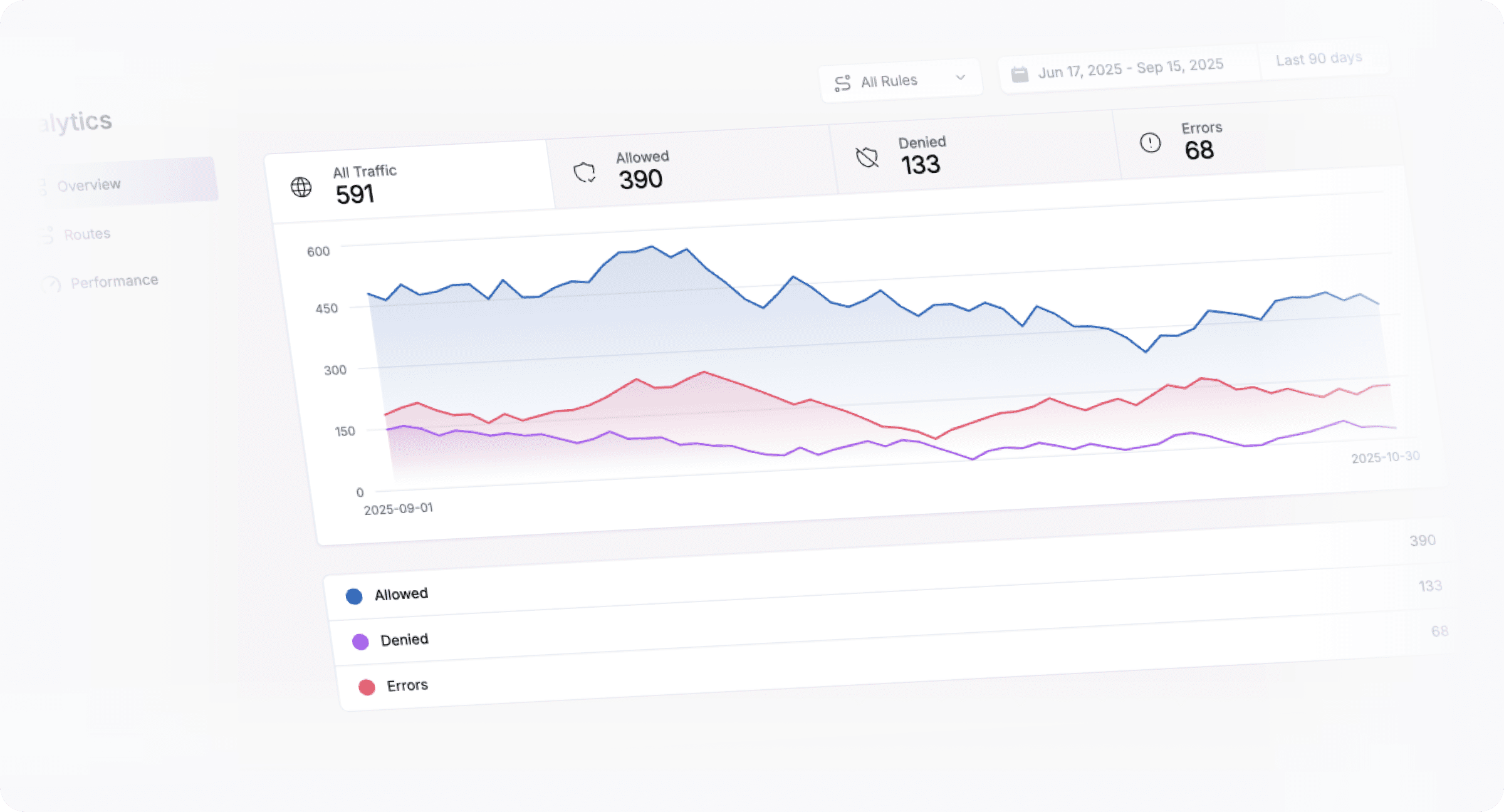 Stop automatic attacks before they reach your LLM