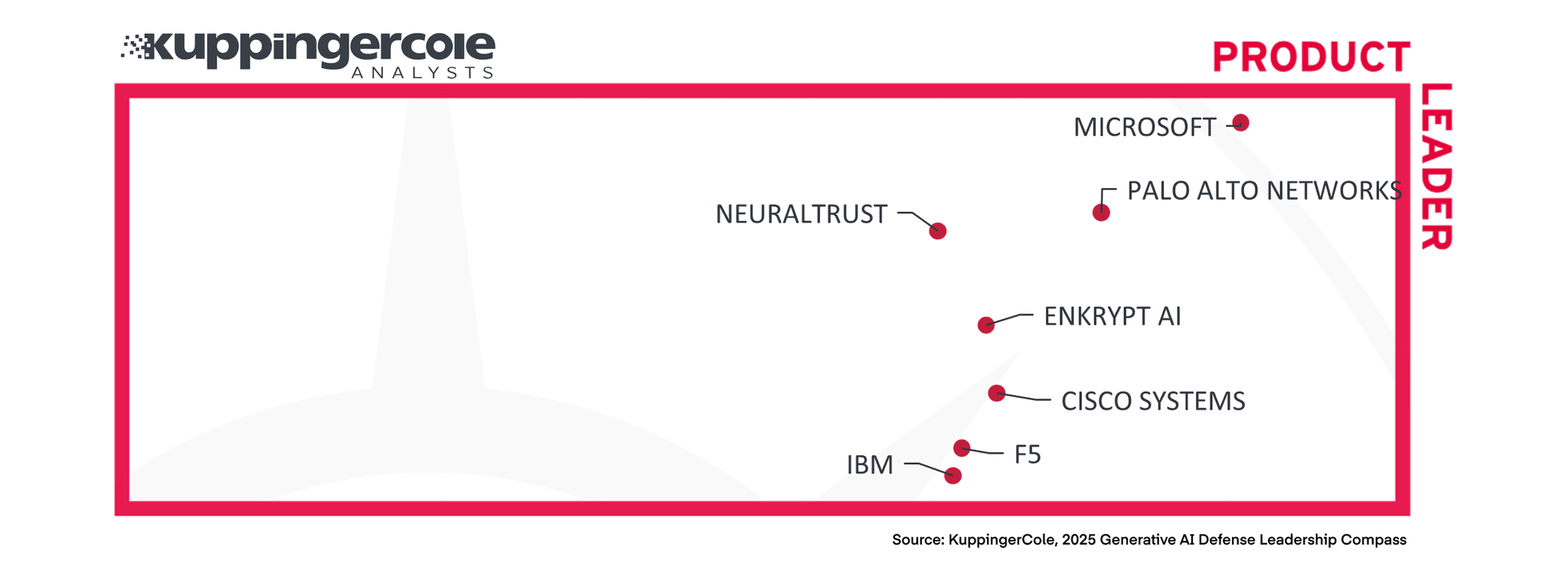 Reconocidos por expertos en seguridad
