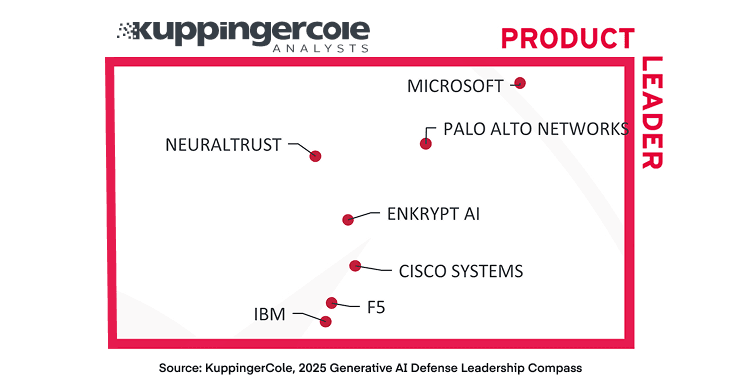Reconocidos por expertos en seguridad