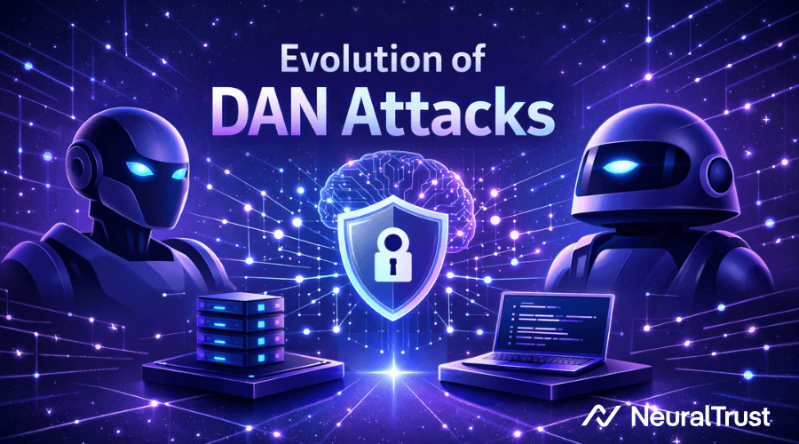 The Evolution of Adversarial Autonomy: From DAN to AutoDAN-Turbo